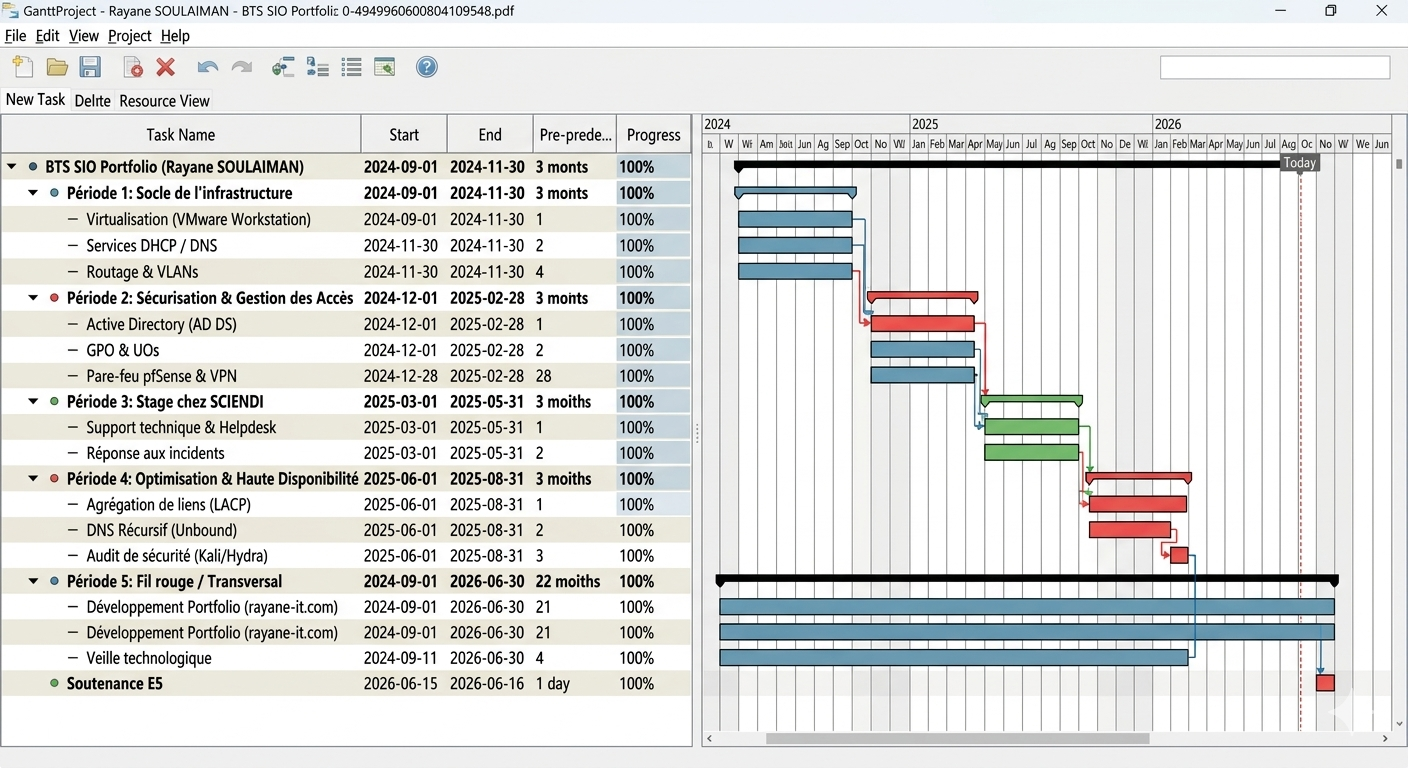 Diagramme de Gantt complet Rayane Soulaiman