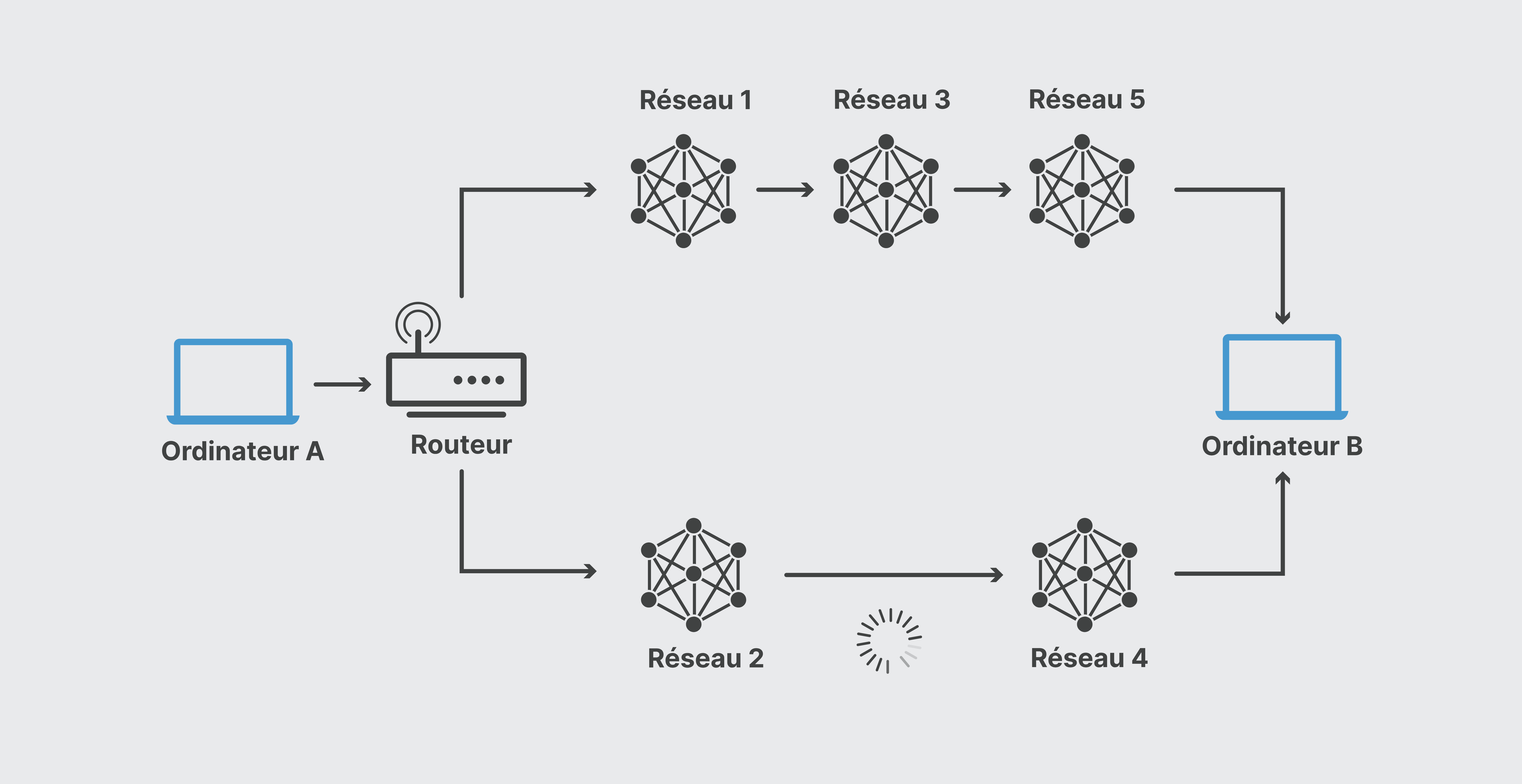 Plan d'adressage et Routage Inter-sites (Cisco)